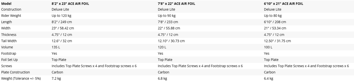 ACE AIR FOIL INFLATABLE FOILBOARD
