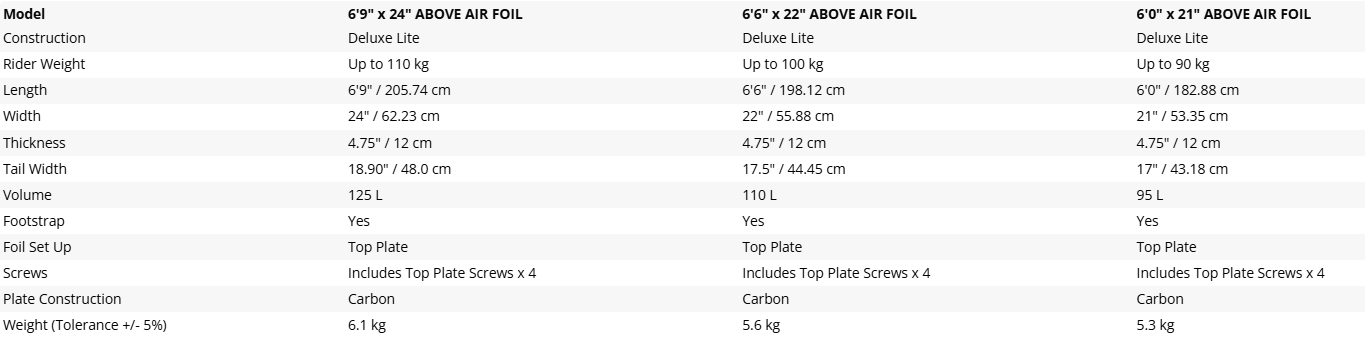 ABOVE AIR FOIL INFLATABLE FOILBOARD