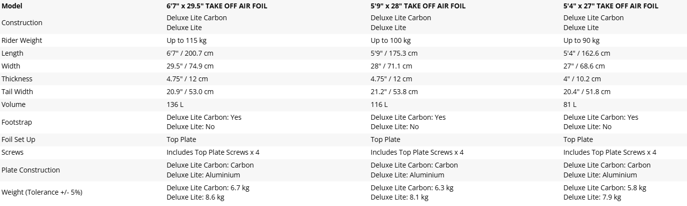 TAKE OFF AIR FOIL INFLATABLE FOILBOARD