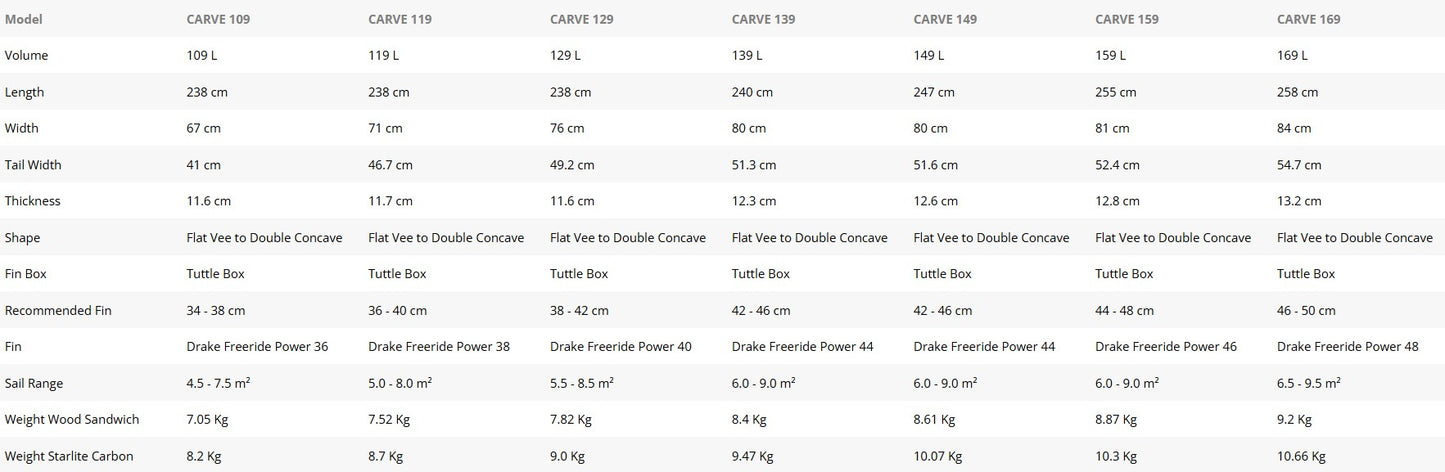 CARVE 2026 STARLITE CARBON