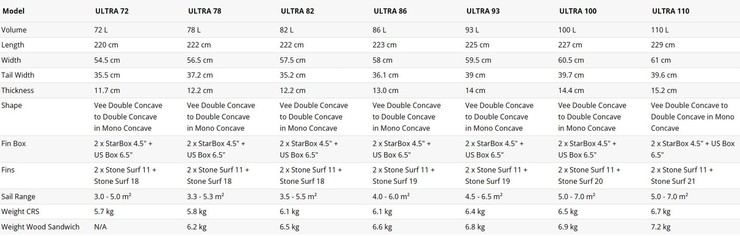 ULTRA 2026 CARBON REFLEX SANDWICH